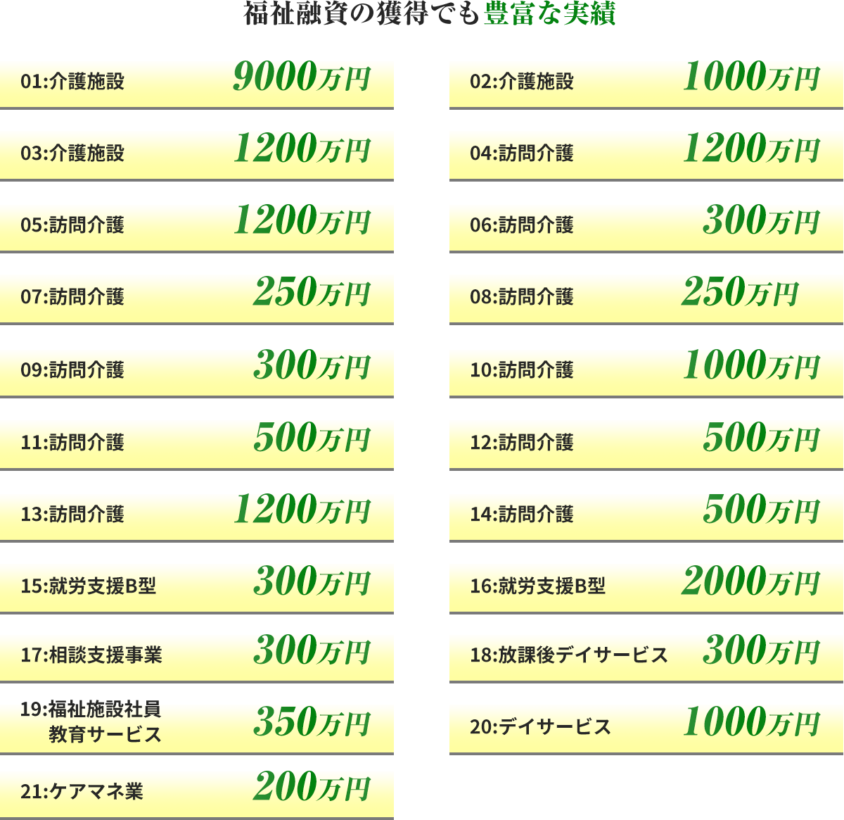 実績_福祉融資