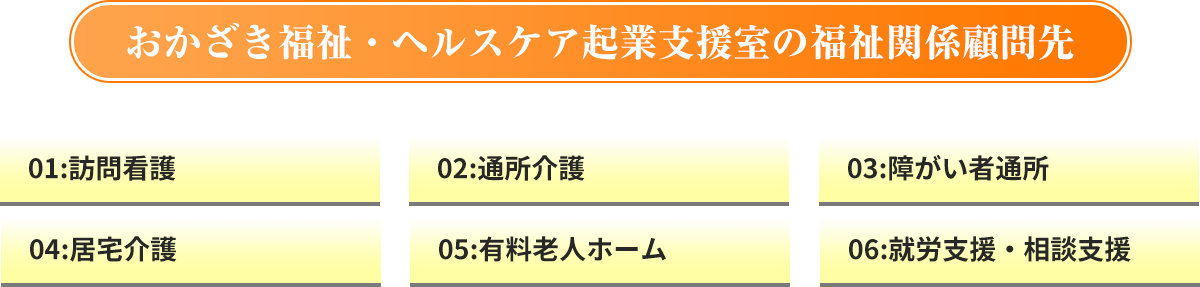 おかざき福祉・ヘルスケア起業支援室の福祉関係顧問先